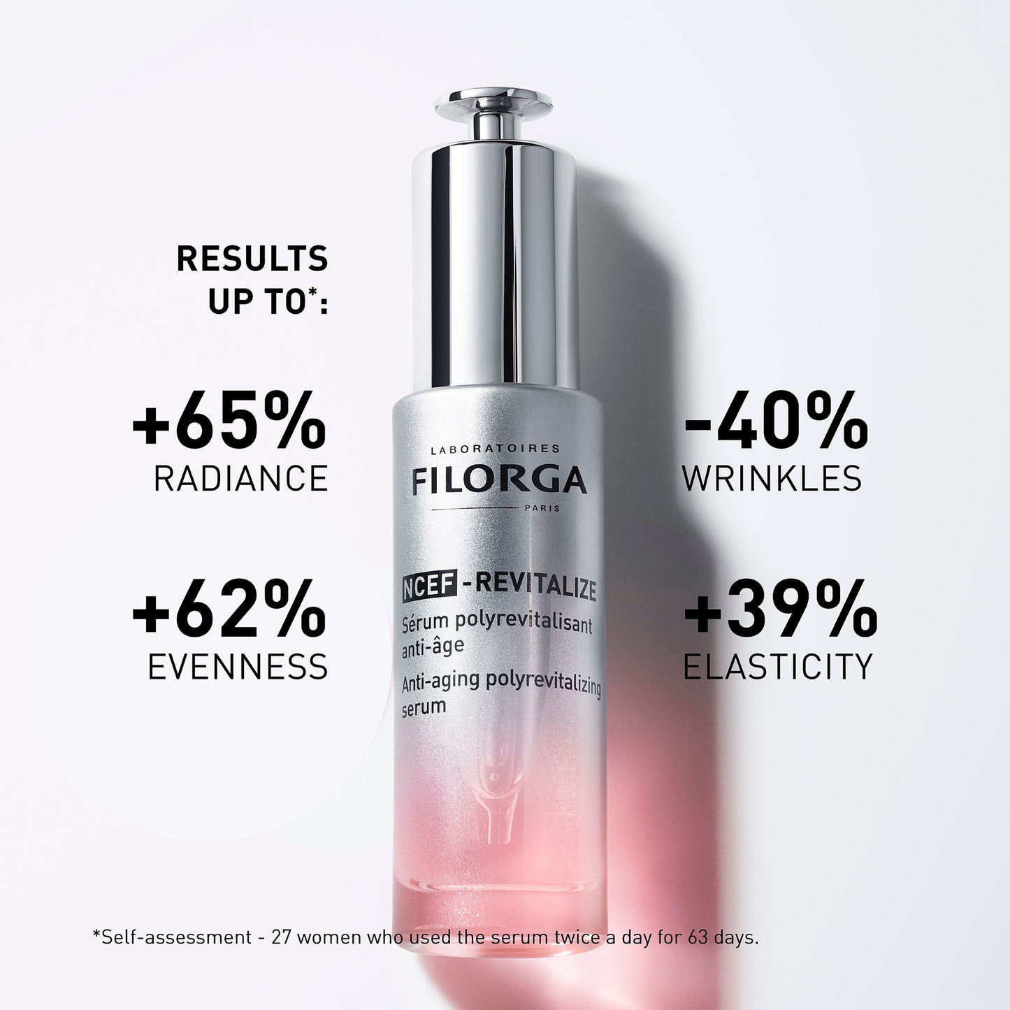 FILORGA NCEF-REVITALIZE SERUM Results for radiance, evenness, wrinkles, elasticity