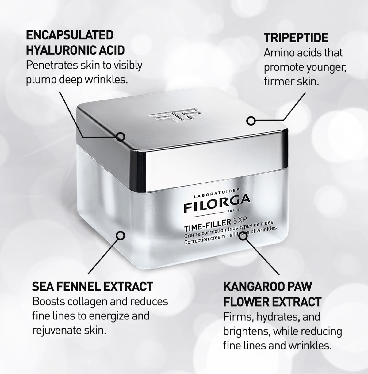 Jar of closed FILORGA TIME-FILLER 5-XP CREAM highlighting four ingredients and their action